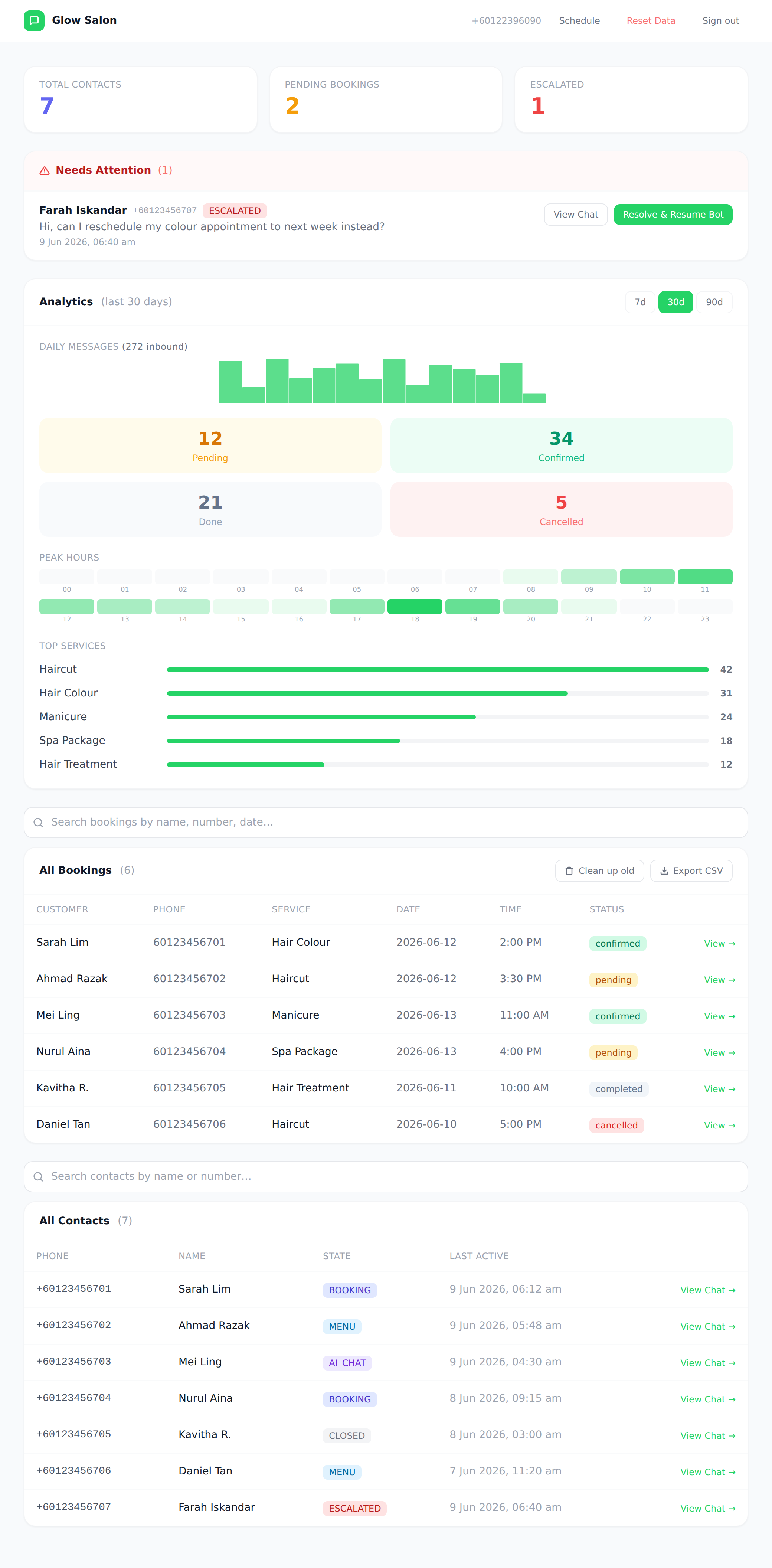 Iris owner dashboard — bookings, analytics and live chat